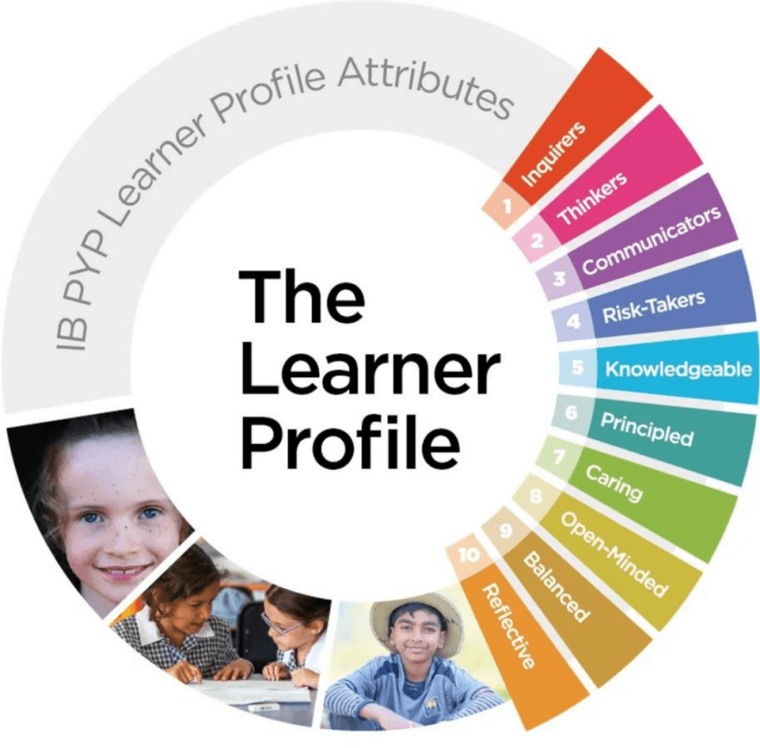 IB Learning
